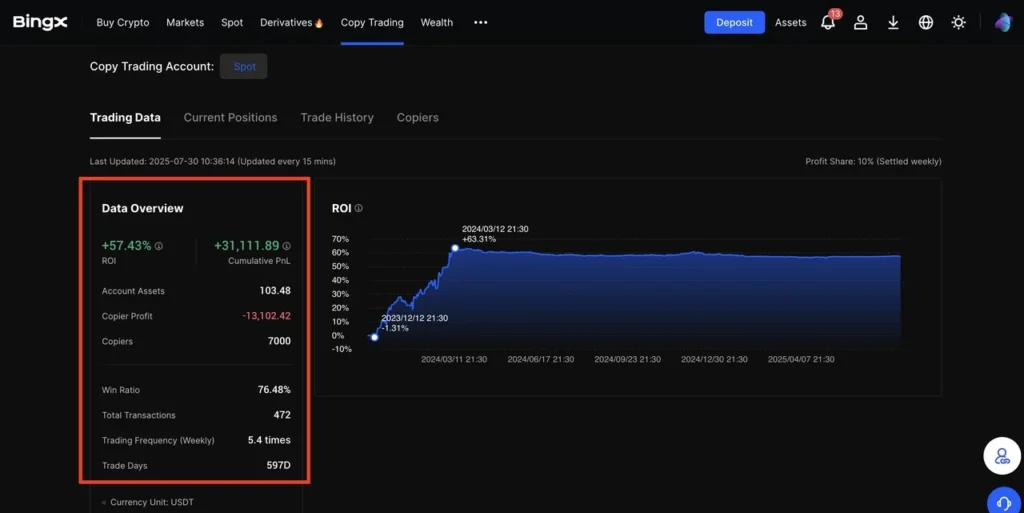 Crypto copy trading passive income Malaysia BingX 2026 beginners