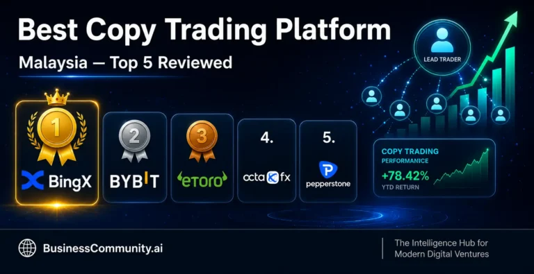 Best Copy Trading Platform Malaysia 2026